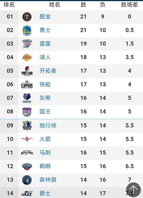 比赛中最闪